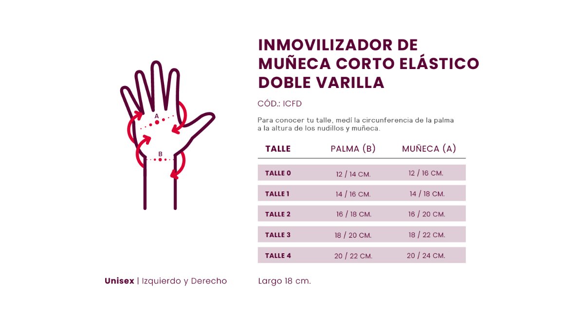 INMOVILIZADOR CORTO DE FIBRA DOBLE VARILLA - ICFD
